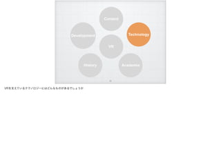 VR
Content
Technology
AcademiaHistory
Development
!30
VRを支えているテクノロジーにはどんなものがあるでしょうか
 