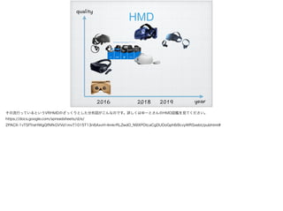 HMD
2016 2018 year
quality
2019!35
その流行っているというVRHMDのざっくりとした分布図がこんなのです。詳しくはゆーとさんのHMD図鑑を見てください。
https://docs.google.com/spreadsheets/d/e/
2PACX-1vTSfTreHWgQfNfkGVVd1mvT1015T13ri6AxvH-4mkrRLZwdO_N9XPOtcaCgDUOoGph6i9cvyWRSxebt/pubhtml#
 