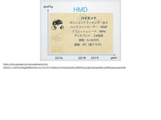 HMD
2016 2018 year
quality
2019!38
ハイエンド
ポジショントラッキング：あり
ハンドコントローラー：6DoF
リフレッシュレート：90Hz
ディスプレイ：２K程度
価格：5~10万円
駆動：PC（要グラボ）
https://docs.google.com/spreadsheets/d/e/
2PACX-1vTSfTreHWgQfNfkGVVd1mvT1015T13ri6AxvH-4mkrRLZwdO_N9XPOtcaCgDUOoGph6i9cvyWRSxebt/pubhtml#
 