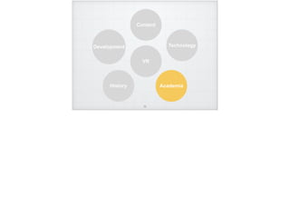 VR
Content
Technology
AcademiaHistory
Development
!52
 