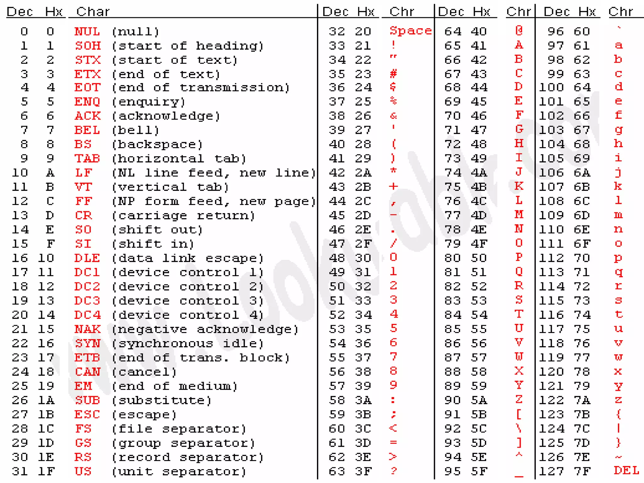 VRAM & DEBUG.pptx | Free Download