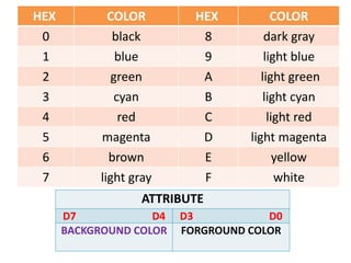 Computer Ram Dye Type Identification Chart VRAM & DEBUG.pptx