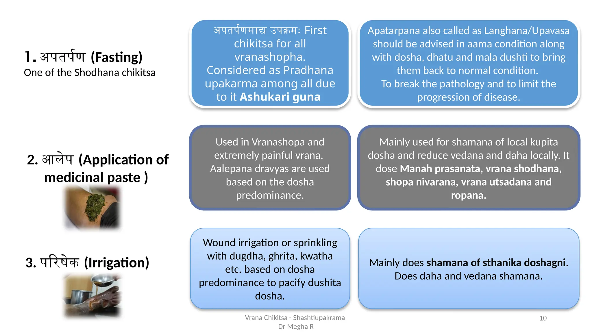 10
Vrana Chikitsa - Shashtiupakrama
Dr Megha R
1. अपतर्पण (Fasting)
One of the Shodhana chikitsa
अपतर्पणमाद्य उपक्रमः First
chikitsa for all
vranashopha.
Considered as Pradhana
upakarma among all due
to it Ashukari guna
Apatarpana also called as Langhana/Upavasa
should be advised in aama condition along
with dosha, dhatu and mala dushti to bring
them back to normal condition.
To break the pathology and to limit the
progression of disease.
2. आलेप (Application of
medicinal paste )
Used in Vranashopa and
extremely painful vrana.
Aalepana dravyas are used
based on the dosha
predominance.
Mainly used for shamana of local kupita
dosha and reduce vedana and daha locally. It
dose Manah prasanata, vrana shodhana,
shopa nivarana, vrana utsadana and
ropana.
3. परिषेक (Irrigation)
Wound irrigation or sprinkling
with dugdha, ghrita, kwatha
etc. based on dosha
predominance to pacify dushita
dosha.
Mainly does shamana of sthanika doshagni.
Does daha and vedana shamana.
 