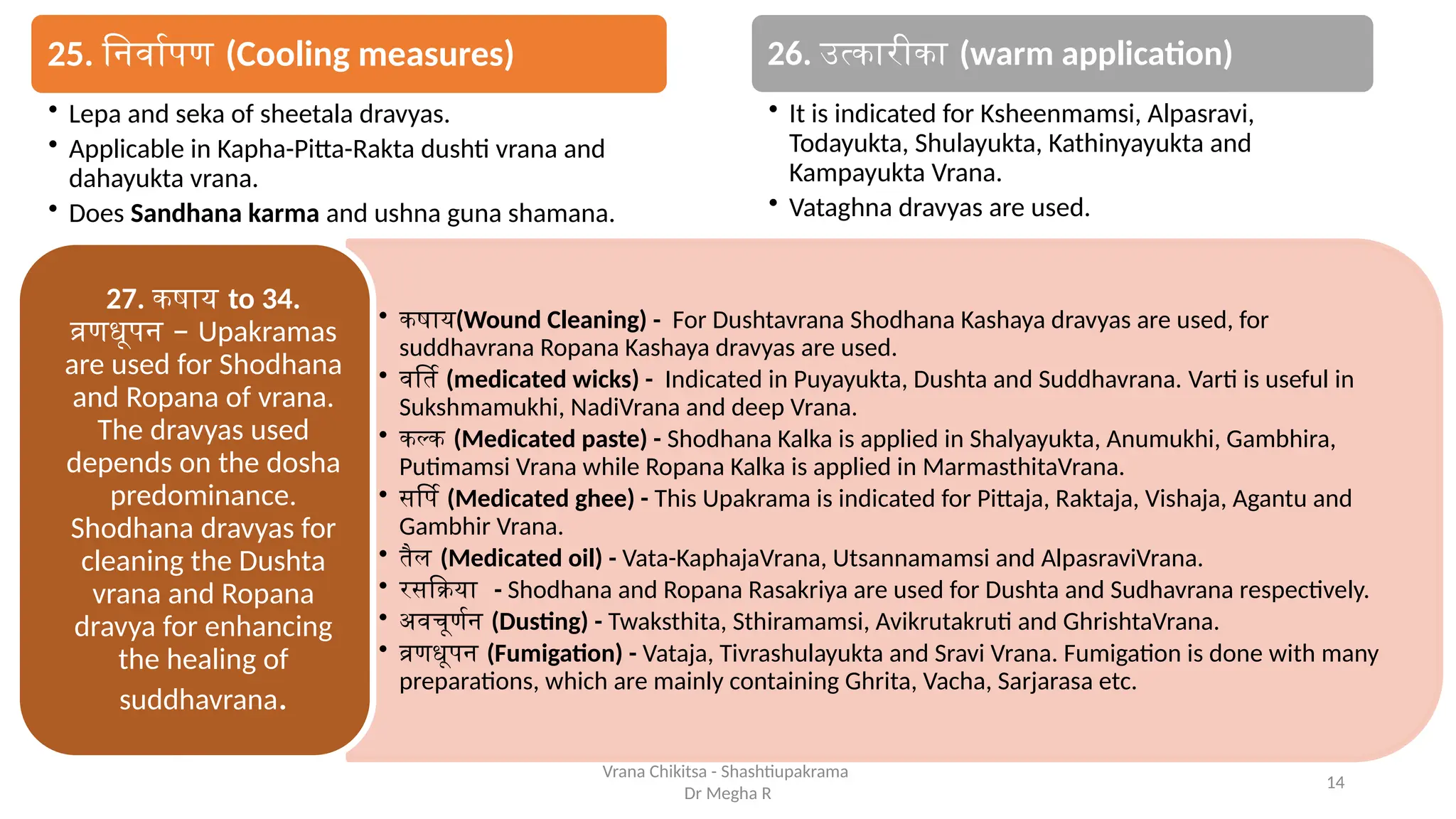 14
Vrana Chikitsa - Shashtiupakrama
Dr Megha R
25. निर्वापण (Cooling measures)
• Lepa and seka of sheetala dravyas.
• Applicable in Kapha-Pitta-Rakta dushti vrana and
dahayukta vrana.
• Does Sandhana karma and ushna guna shamana.
26. उत्कारीका (warm application)
• It is indicated for Ksheenmamsi, Alpasravi,
Todayukta, Shulayukta, Kathinyayukta and
Kampayukta Vrana.
• Vataghna dravyas are used.
• कषाय(Wound Cleaning) - For Dushtavrana Shodhana Kashaya dravyas are used, for
suddhavrana Ropana Kashaya dravyas are used.
• वर्ति (medicated wicks) - Indicated in Puyayukta, Dushta and Suddhavrana. Varti is useful in
Sukshmamukhi, NadiVrana and deep Vrana.
• कल्क (Medicated paste) - Shodhana Kalka is applied in Shalyayukta, Anumukhi, Gambhira,
Putimamsi Vrana while Ropana Kalka is applied in MarmasthitaVrana.
• सर्पि (Medicated ghee) - This Upakrama is indicated for Pittaja, Raktaja, Vishaja, Agantu and
Gambhir Vrana.
• तैल (Medicated oil) - Vata-KaphajaVrana, Utsannamamsi and AlpasraviVrana.
• रसक्रिया - Shodhana and Ropana Rasakriya are used for Dushta and Sudhavrana respectively.
• अवचूर्णन (Dusting) - Twaksthita, Sthiramamsi, Avikrutakruti and GhrishtaVrana.
• व्रणधूपन (Fumigation) - Vataja, Tivrashulayukta and Sravi Vrana. Fumigation is done with many
preparations, which are mainly containing Ghrita, Vacha, Sarjarasa etc.
27. कषाय to 34.
–
व्रणधूपन Upakramas
are used for Shodhana
and Ropana of vrana.
The dravyas used
depends on the dosha
predominance.
Shodhana dravyas for
cleaning the Dushta
vrana and Ropana
dravya for enhancing
the healing of
suddhavrana.
 