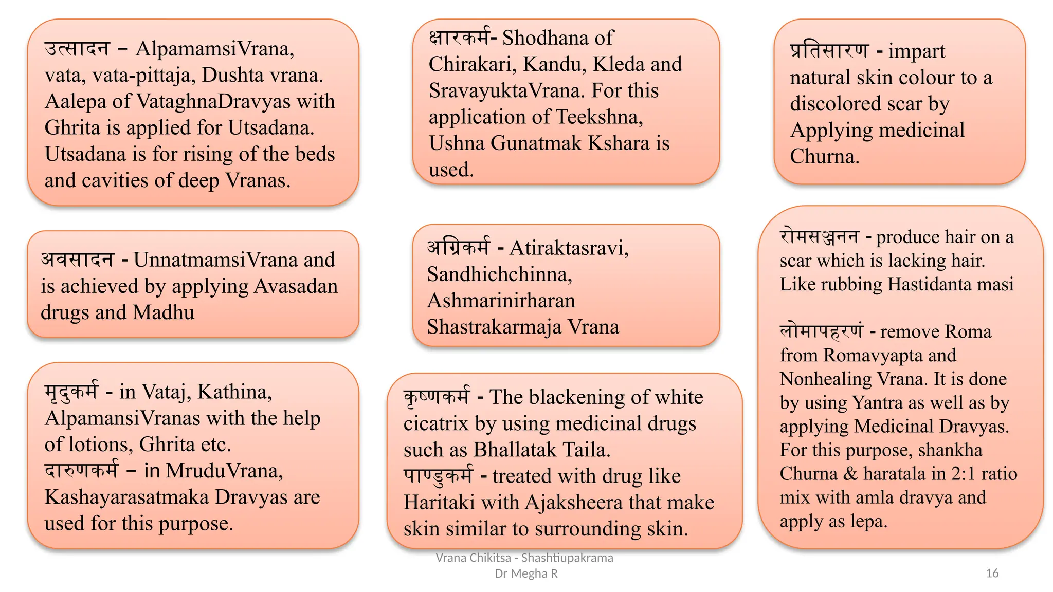 Vrana Chikitsa - Shashtiupakrama
Dr Megha R 16
उत्सादन – AlpamamsiVrana,
vata, vata-pittaja, Dushta vrana.
Aalepa of VataghnaDravyas with
Ghrita is applied for Utsadana.
Utsadana is for rising of the beds
and cavities of deep Vranas.
अवसादन - UnnatmamsiVrana and
is achieved by applying Avasadan
drugs and Madhu
मृदुकर्म - in Vataj, Kathina,
AlpamansiVranas with the help
of lotions, Ghrita etc.
–
दारुणकर्म in MruduVrana,
Kashayarasatmaka Dravyas are
used for this purpose.
क्षारकर्म- Shodhana of
Chirakari, Kandu, Kleda and
SravayuktaVrana. For this
application of Teekshna,
Ushna Gunatmak Kshara is
used.
अग्रिकर्म - Atiraktasravi,
Sandhichchinna,
Ashmarinirharan
Shastrakarmaja Vrana
कृष्णकर्म - The blackening of white
cicatrix by using medicinal drugs
such as Bhallatak Taila.
पाण्डुकर्म - treated with drug like
Haritaki with Ajaksheera that make
skin similar to surrounding skin.
प्रतिसारण - impart
natural skin colour to a
discolored scar by
Applying medicinal
Churna.
रोमसञ्जनन - produce hair on a
scar which is lacking hair.
Like rubbing Hastidanta masi
लोमापहरणं - remove Roma
from Romavyapta and
Nonhealing Vrana. It is done
by using Yantra as well as by
applying Medicinal Dravyas.
For this purpose, shankha
Churna & haratala in 2:1 ratio
mix with amla dravya and
apply as lepa.
 