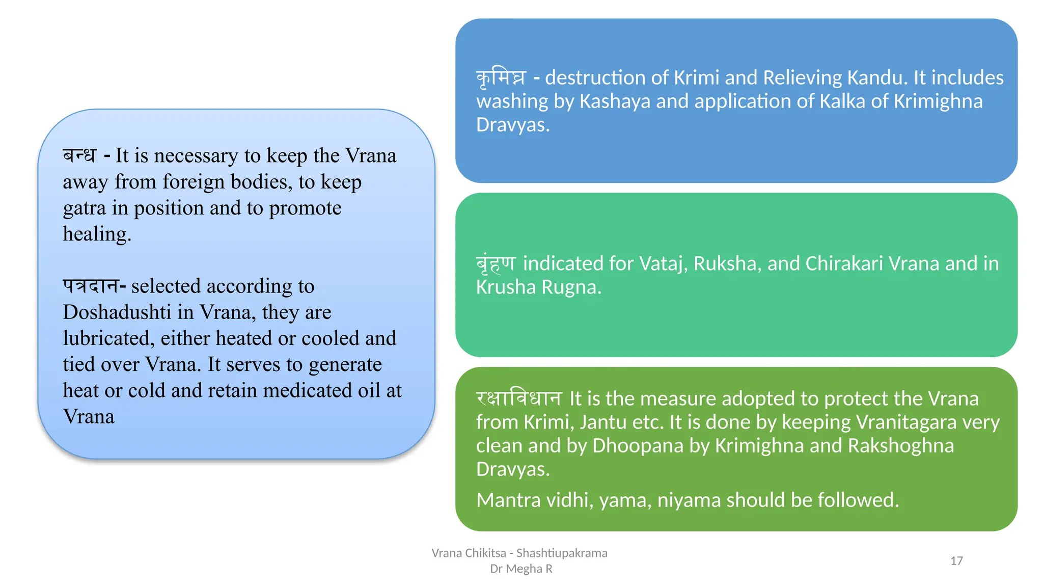 17
Vrana Chikitsa - Shashtiupakrama
Dr Megha R
बन्ध - It is necessary to keep the Vrana
away from foreign bodies, to keep
gatra in position and to promote
healing.
पत्रदान- selected according to
Doshadushti in Vrana, they are
lubricated, either heated or cooled and
tied over Vrana. It serves to generate
heat or cold and retain medicated oil at
Vrana
कृमिघ्न - destruction of Krimi and Relieving Kandu. It includes
washing by Kashaya and application of Kalka of Krimighna
Dravyas.
बृंहण indicated for Vataj, Ruksha, and Chirakari Vrana and in
Krusha Rugna.
रक्षाविधान It is the measure adopted to protect the Vrana
from Krimi, Jantu etc. It is done by keeping Vranitagara very
clean and by Dhoopana by Krimighna and Rakshoghna
Dravyas.
Mantra vidhi, yama, niyama should be followed.
 