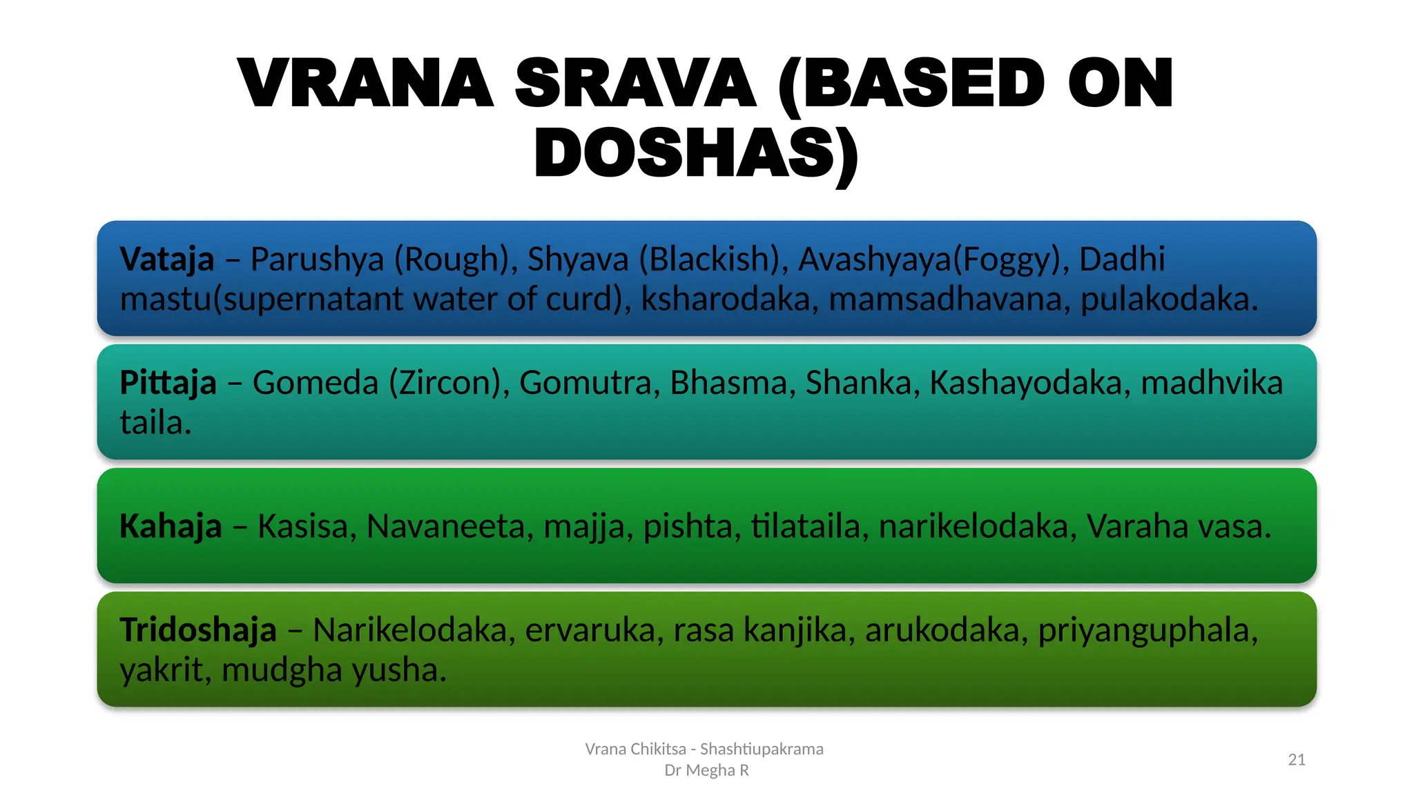 21
VRANA SRAVA (BASED ON
DOSHAS)
Vataja – Parushya (Rough), Shyava (Blackish), Avashyaya(Foggy), Dadhi
mastu(supernatant water of curd), ksharodaka, mamsadhavana, pulakodaka.
Pittaja – Gomeda (Zircon), Gomutra, Bhasma, Shanka, Kashayodaka, madhvika
taila.
Kahaja – Kasisa, Navaneeta, majja, pishta, tilataila, narikelodaka, Varaha vasa.
Tridoshaja – Narikelodaka, ervaruka, rasa kanjika, arukodaka, priyanguphala,
yakrit, mudgha yusha.
Vrana Chikitsa - Shashtiupakrama
Dr Megha R
 