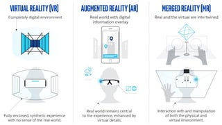 VR and AR in Education - Crafting Immersive Experiences in Humanities ...