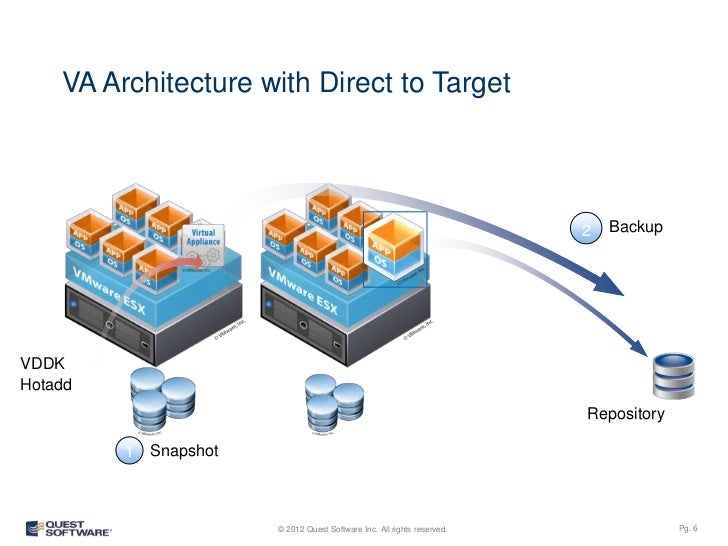 Dt express quest software reviews