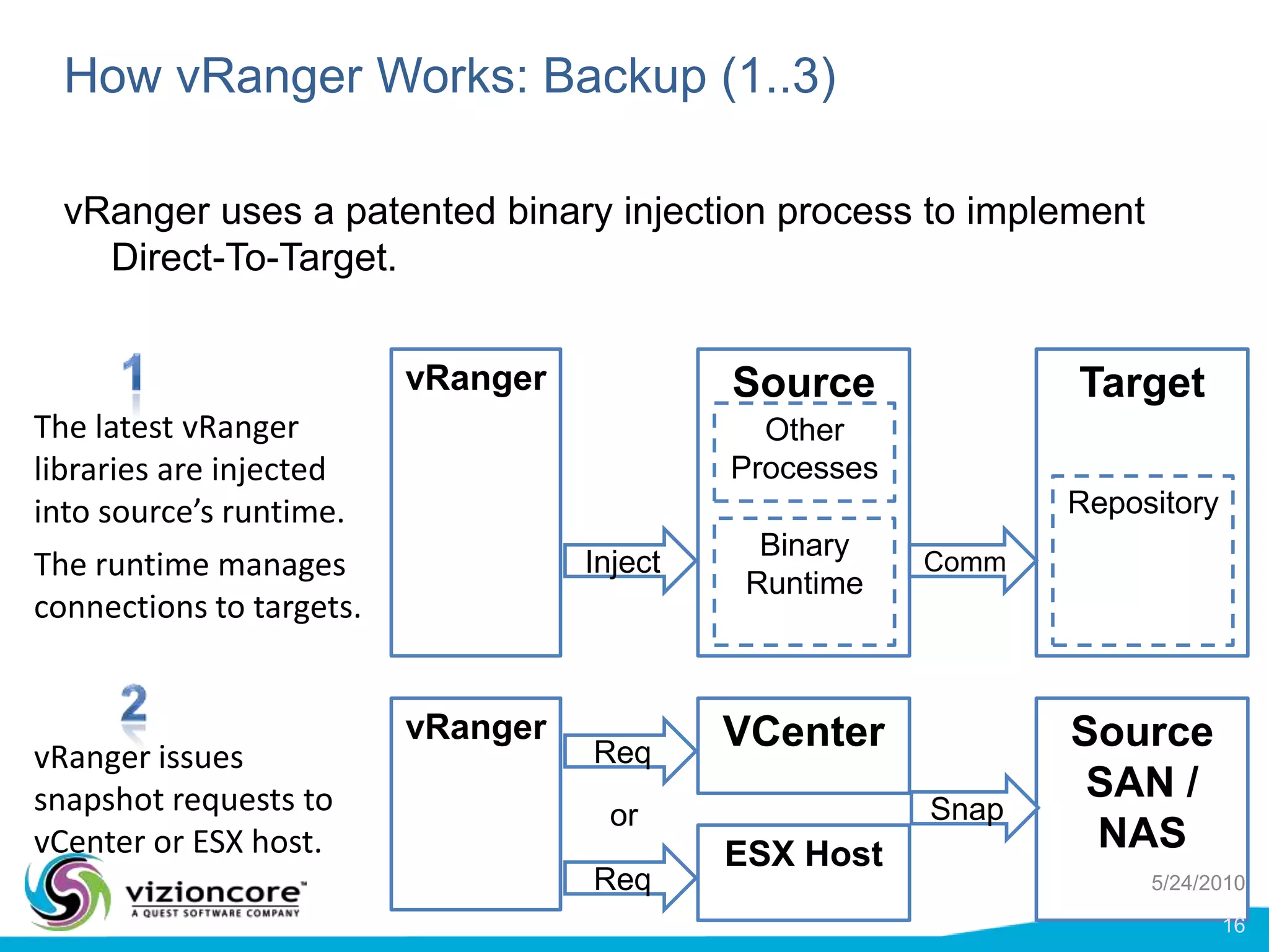  Shorter Windows: 	Parallel backups within and across sources