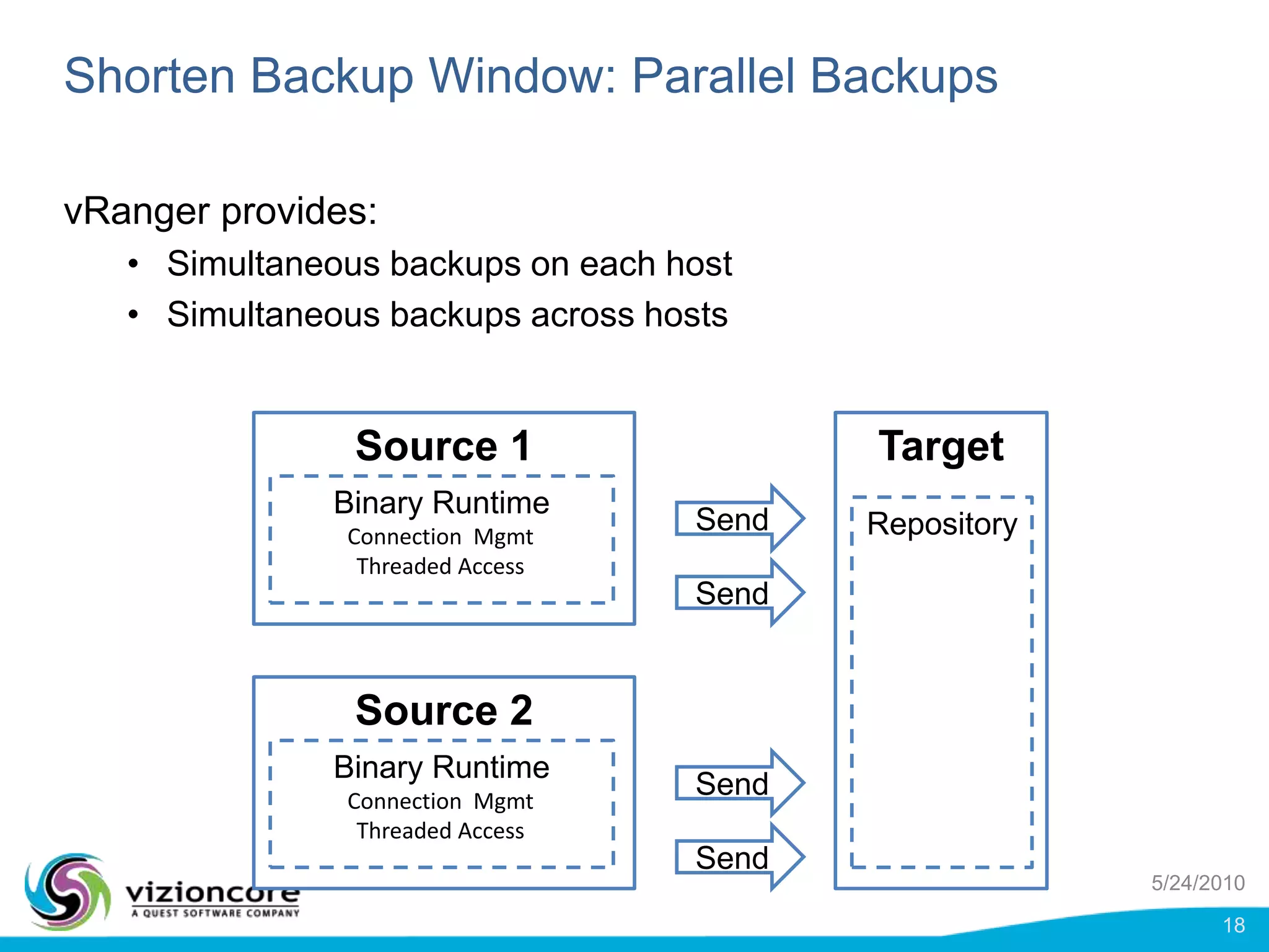  Flexible: 		Intelligent mgmt of jobs on sources5/24/201015