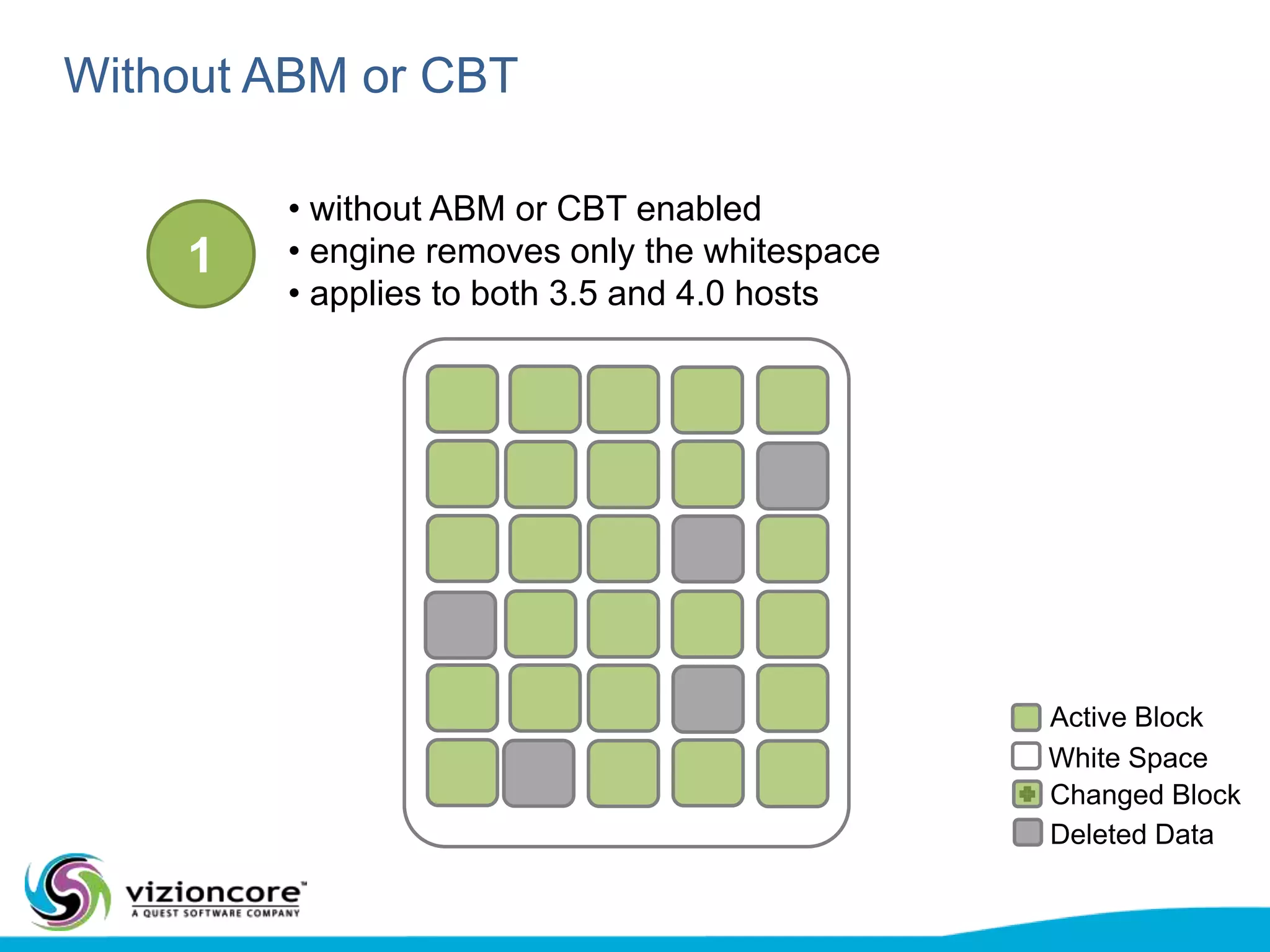 How vRanger Works: Backup (3..3)vRanger supports two types of modes:5/24/201019