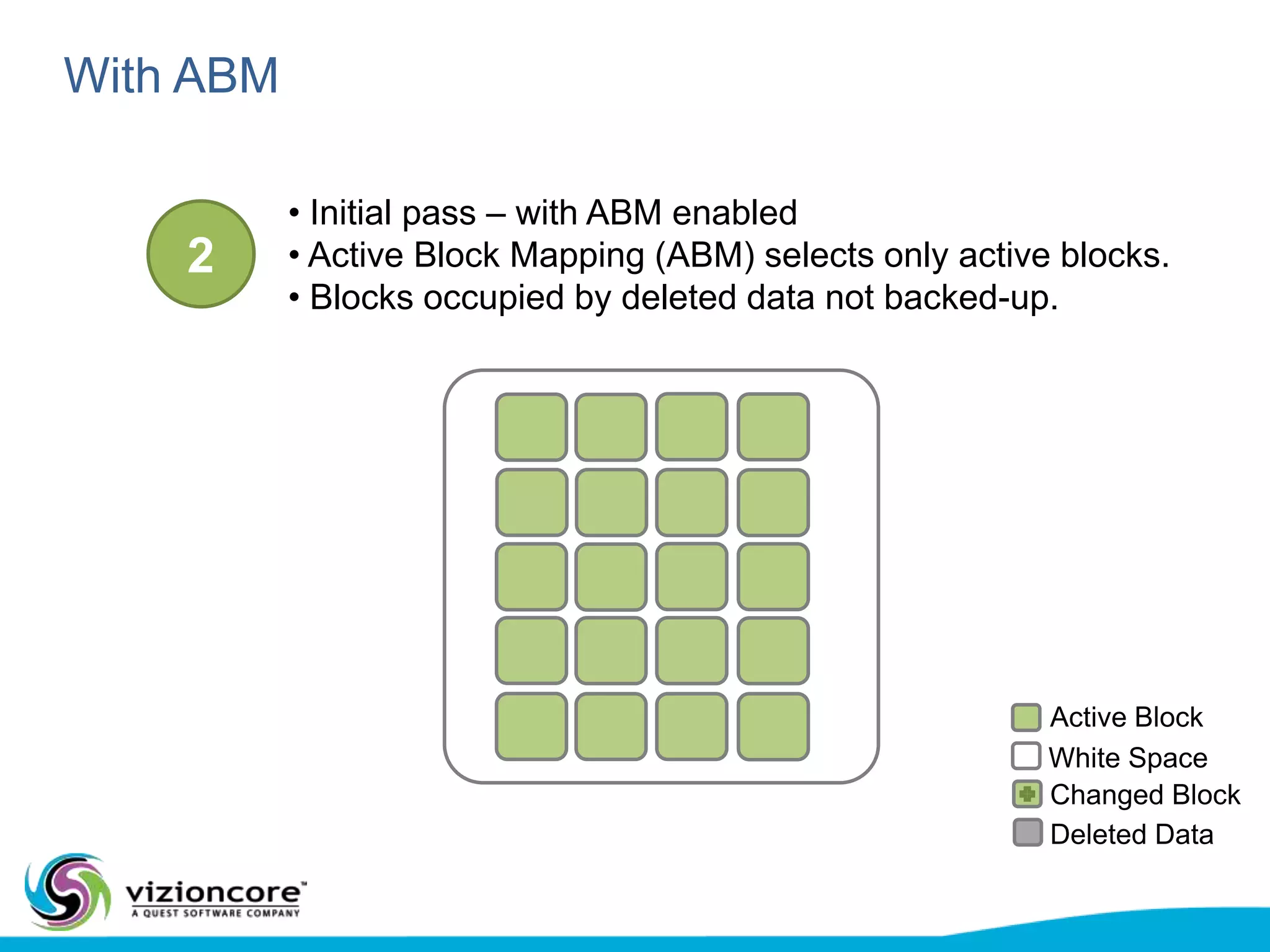 CBT and ABMvRanger Pro 45/24/201020