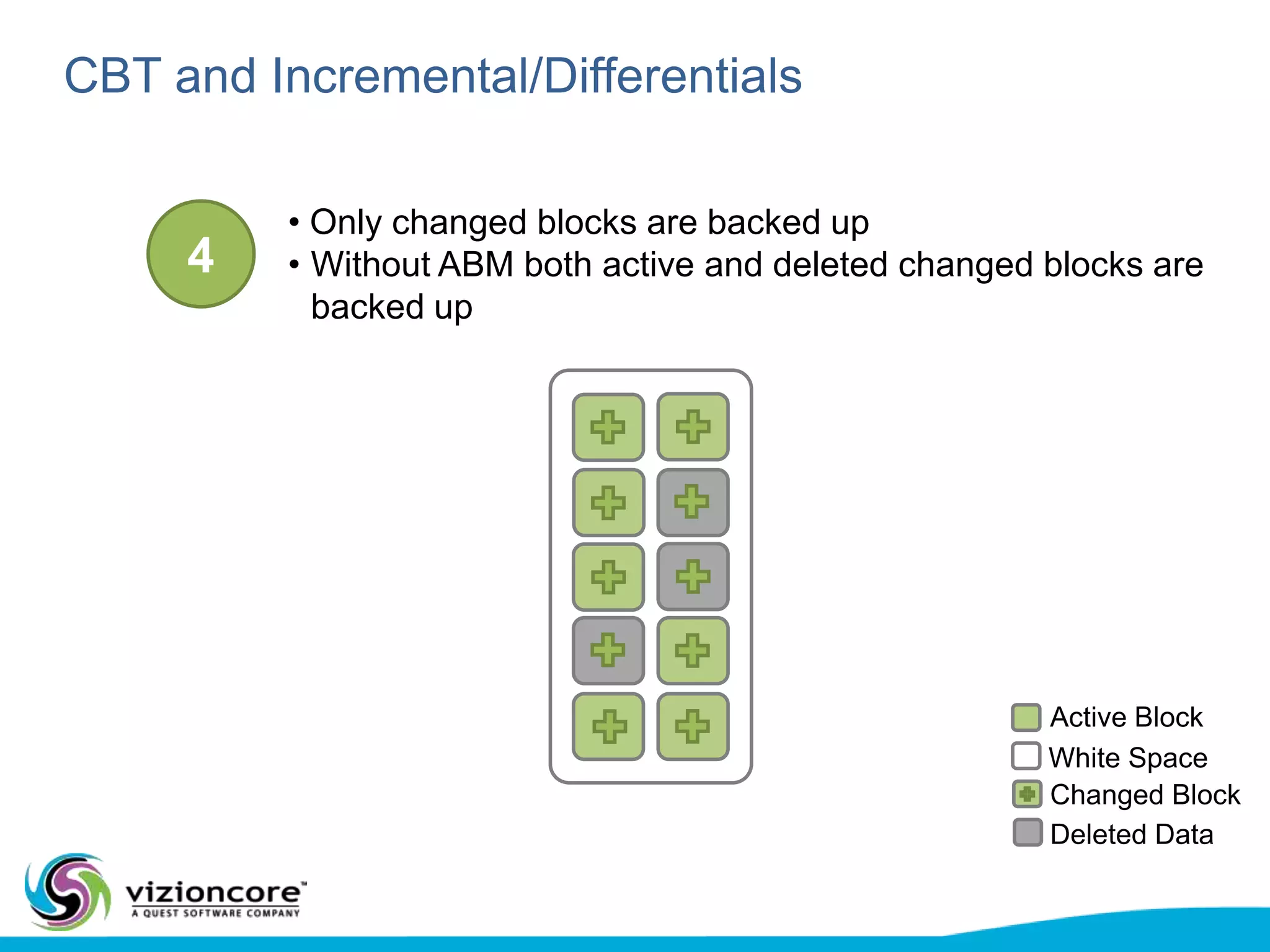 Without ABM or CBT without ABM or CBT enabled 