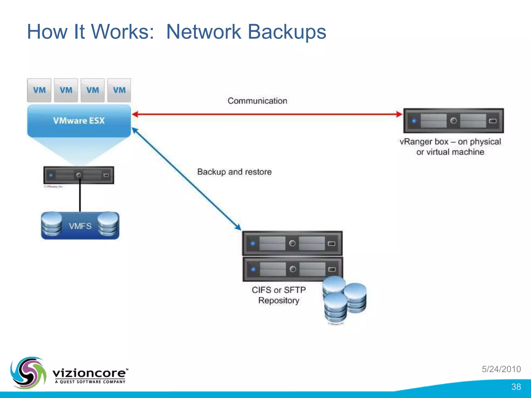 Blocks backed-up does not change, but 