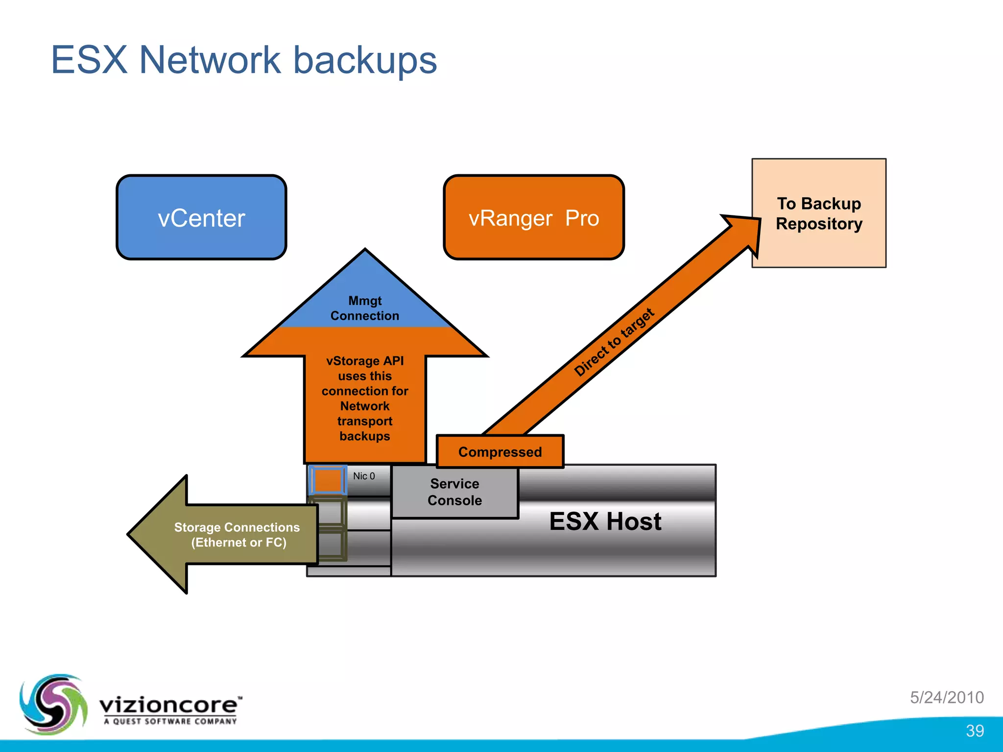 scan times are muchlower, 