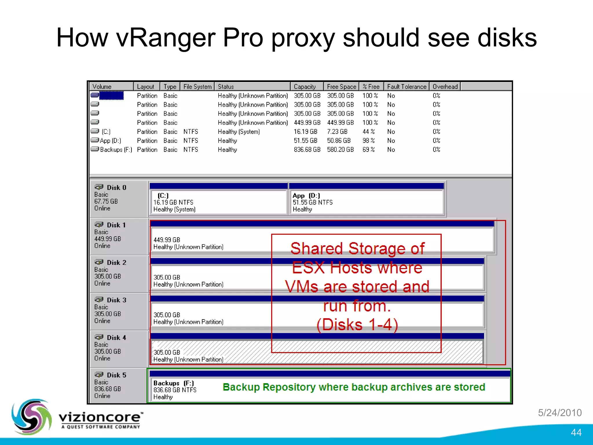 Activating CBTCBT must be turned on, in vSphereDisabled by defaultIs enabled per VM, on an individual basisWhen activated, icon is shown on “My Inventory”PowerShell script exists to Bulk-enable CBT