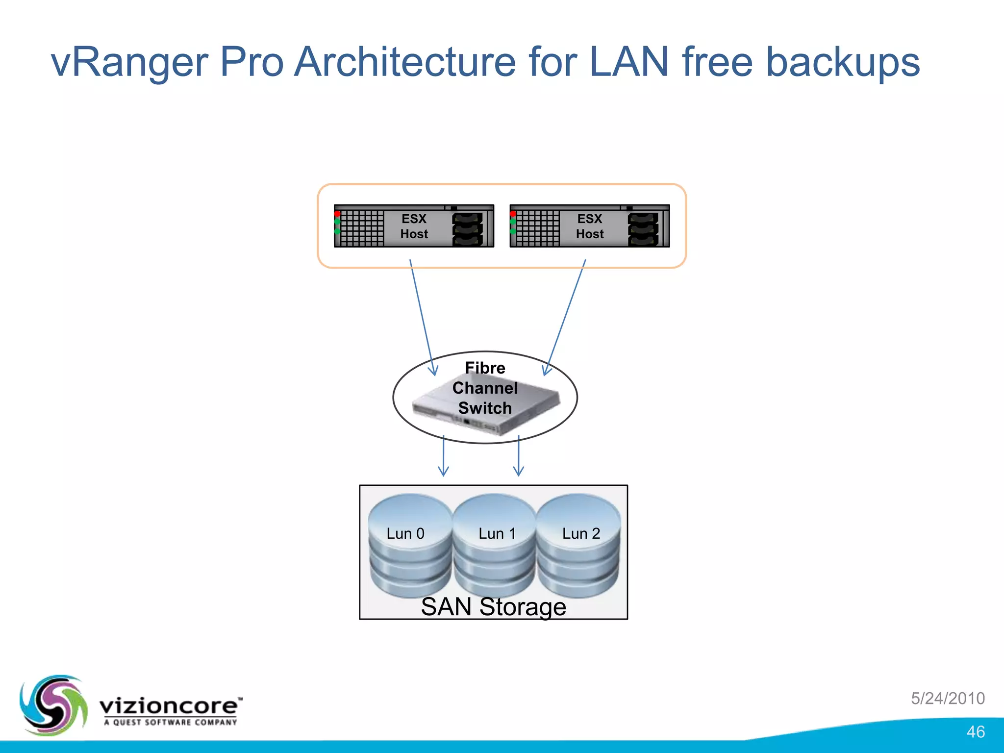 ABM:  DetailsActivated in a backup job as an option.New jobs:  on by default(remains off on jobs migrated from earlier versions)While CBT is VM-specific, ABM is Job-specificCan be used in conjunction with CBT