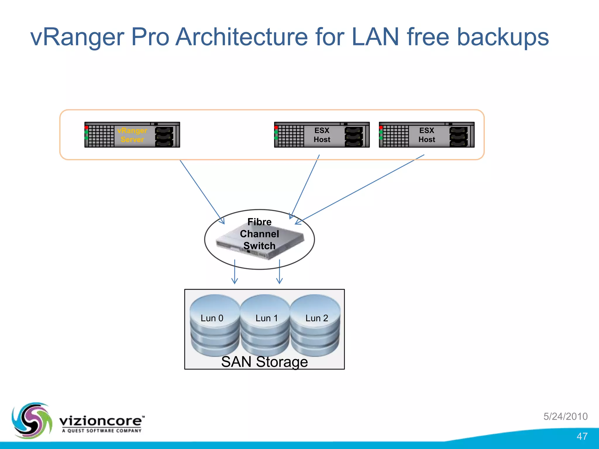 ABM, CBT and Backup ModeIf ABM and CBT are both enabledABM is always used on fullsincremental or differential use both the AB and CB filter.If only ABM is enabledABM works regardless of backup type