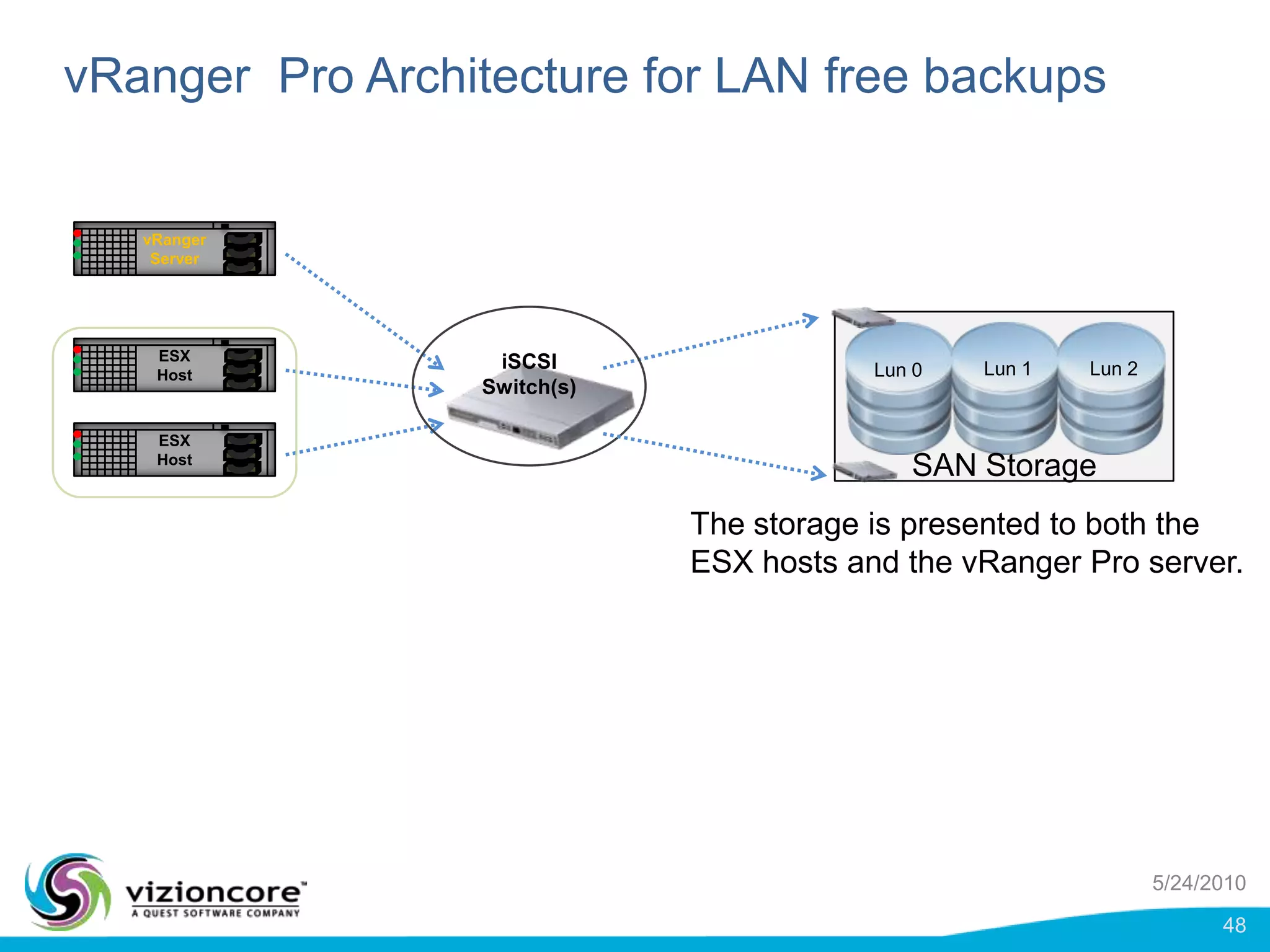 ABM – Restore BehaviorNote that undeleted programs will not work on a restored VM that was backed up with ABM.Deleted files from recycle bin are not available after a VM is restored from a save-point.