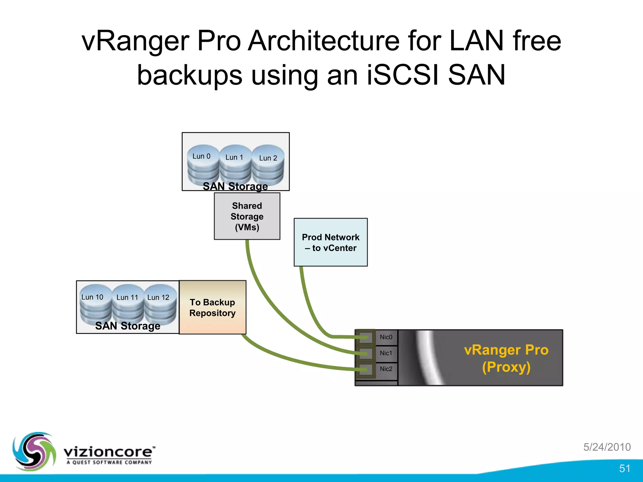 How It Works:  Network Backups5/24/201038