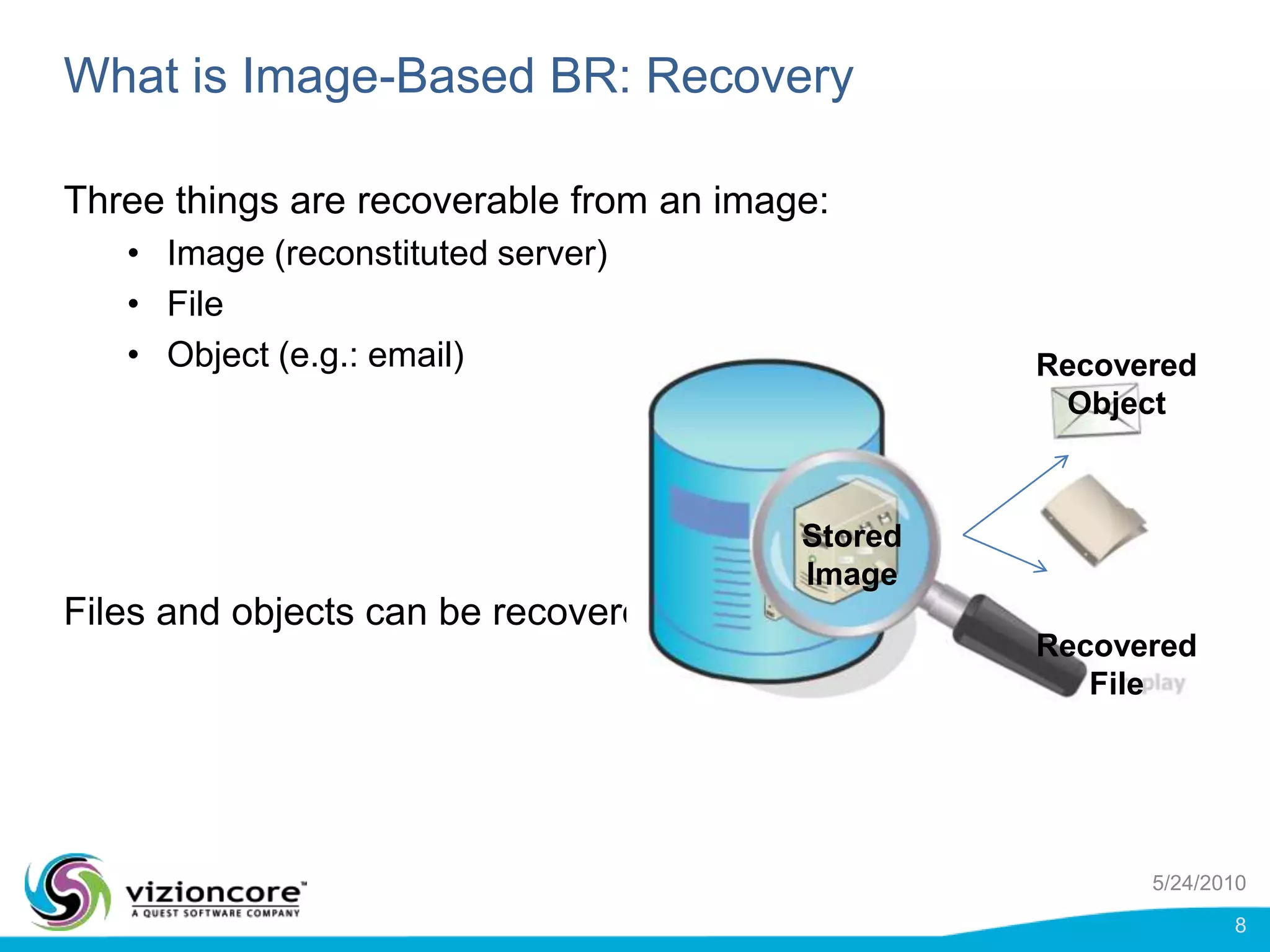What is Image-Based BR: RecoveryThree things are recoverable from an image:Image (reconstituted server)FileObject (e.g.: email)Files and objects can be recovered without image reconstitution.Recovered ObjectStored ImageRecovered File5/24/20108