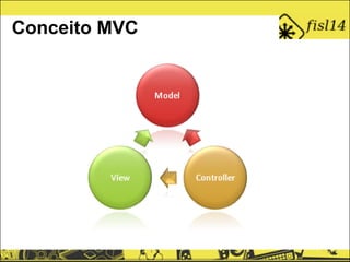 Conceito MVC
 