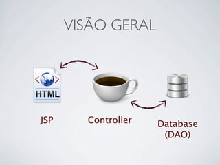 VISÃO GERAL




JSP     Controller   Database
                      (DAO)
 