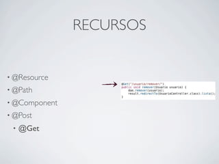 RECURSOS


• @Resource
• @Path
• @Component
• @Post
 •   @Get
 