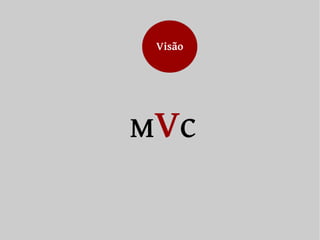 Visão 
MVC 
 