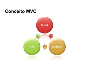 Conceito MVC
 