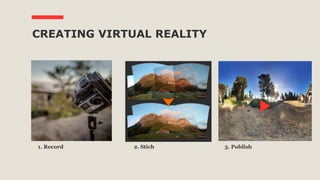 CREATING VIRTUAL REALITY
1. Record 2. Stich 3. Publish
 