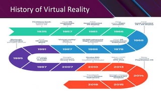 History of Virtual Reality
 