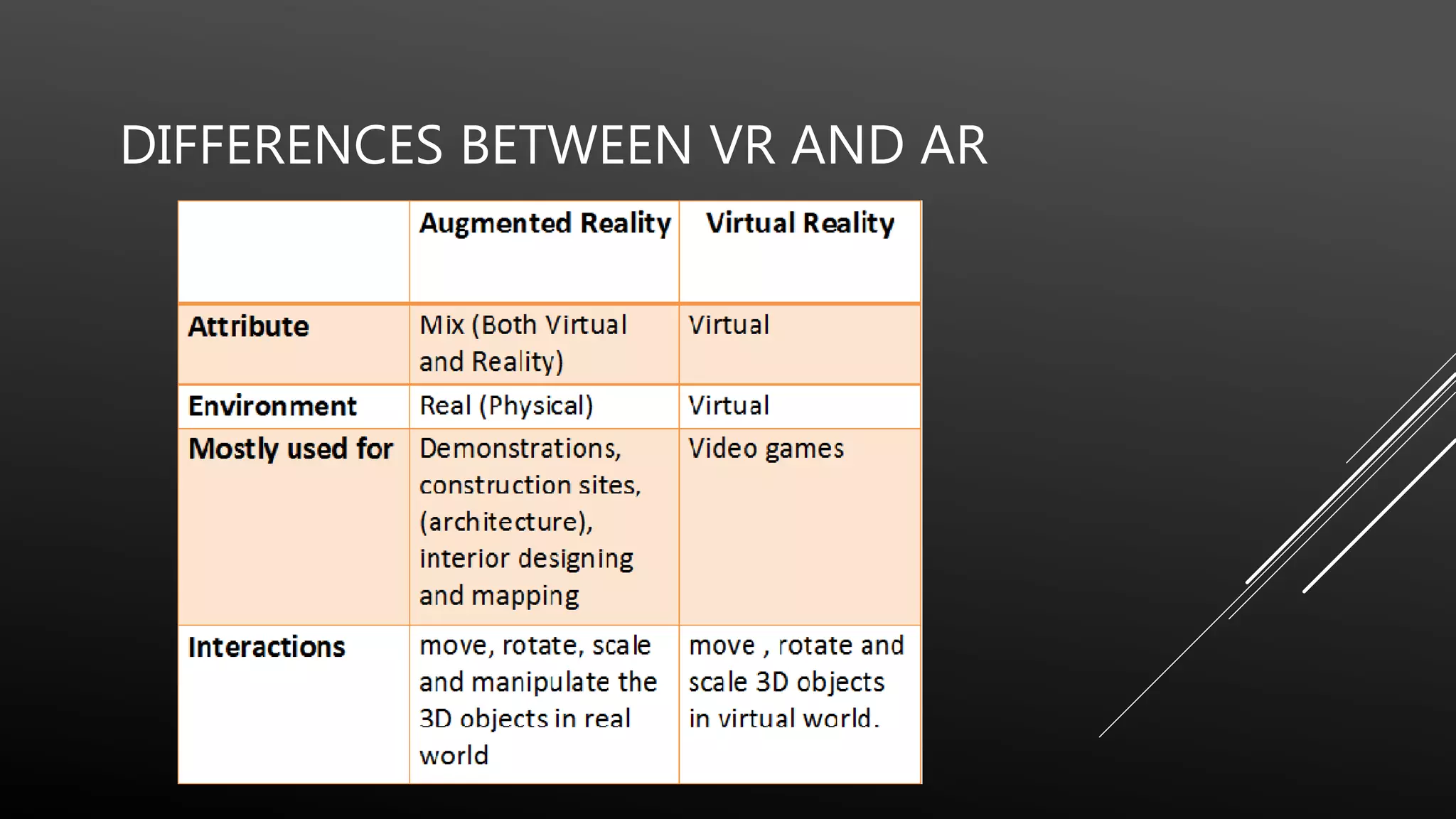 DIFFERENCES BETWEEN VR AND AR
 
