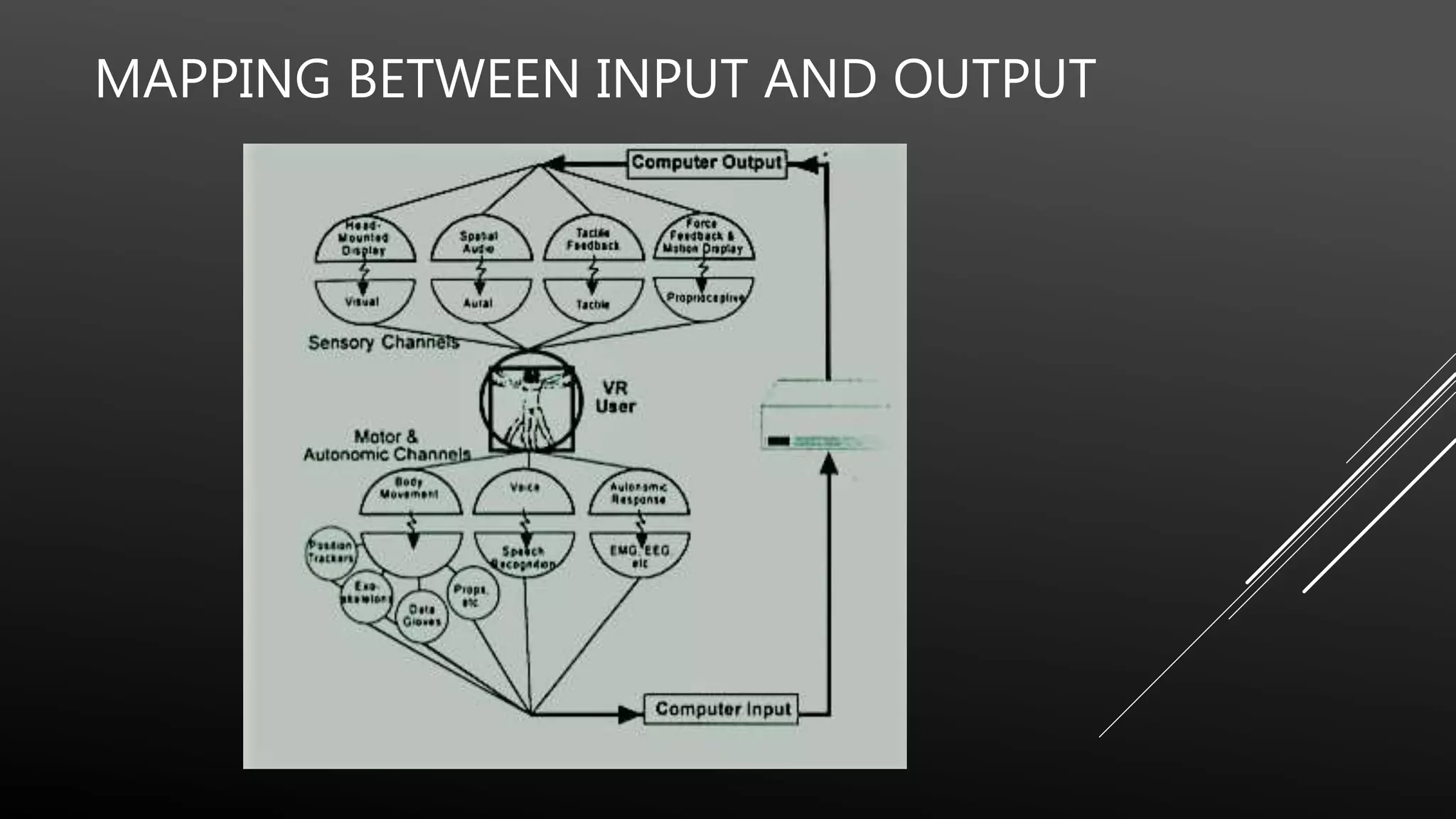 MAPPING BETWEEN INPUT AND OUTPUT
 