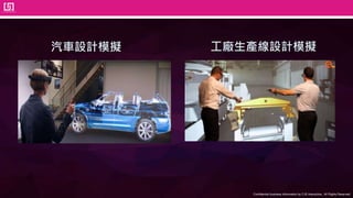 Confidential business information by CJS Interactive., All Rights Reserved.
10
汽車設計模擬 工廠生產線設計模擬
 