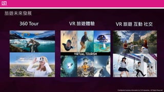 Confidential business information by CJS Interactive., All Rights Reserved.
360 Tour VR 旅遊體驗 VR 旅遊 互動 社交
旅遊未來發展
 
