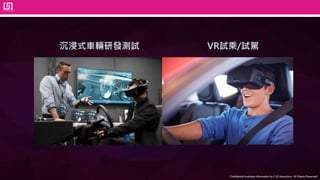 Confidential business information by CJS Interactive., All Rights Reserved.
沉浸式車輛研發測試 VR試乘/試駕
 