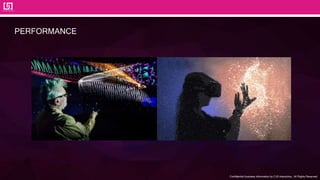 Confidential business information by CJS Interactive., All Rights Reserved.
PERFORMANCE
 