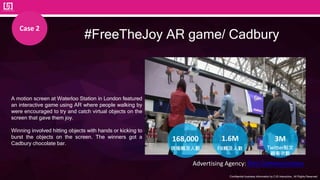 Confidential business information by CJS Interactive., All Rights Reserved.
53
#FreeTheJoy AR game/ Cadbury
Case 2
A motion screen at Waterloo Station in London featured
an interactive game using AR where people walking by
were encouraged to try and catch virtual objects on the
screen that gave them joy.
Winning involved hitting objects with hands or kicking to
burst the objects on the screen. The winners got a
Cadbury chocolate bar.
Advertising Agency: Elvis Communication
現場觸及人數
168,000
FB觸及人數
1.6M
Twitter貼文
觀看次數
3M
 