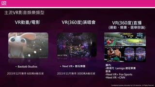 Confidential business information by CJS Interactive., All Rights Reserved.
VR動畫/電影 VR(360度)演唱會 VR(360度)直播
(運動、競賽、選舉辯論)
• Baobab Studios
2015年12月獲得 600萬A輪投資
國內:
•跨視代 Lamigo 總冠軍賽
歐美
•Next VR+ Fox Sports
•Next VR +CNN
2015年11月獲得 3000萬A輪投資
• Next VR+ 酷玩樂團
6
主流VR影音娛樂類型
 