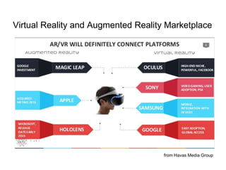 Virtual Reality and Augmented Reality in Education | PPTX