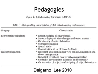 Pedagogies
Dalgarno Lee 2010
 