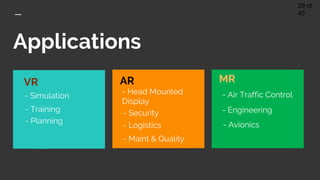 Applications
MRVR
- Simulation
AR
- Training
- Planning
- Head Mounted
Display
- Security
- Logistics
- Maint & Quality
- Air Traffic Control
- Engineering
- Avionics
29 of
40
 