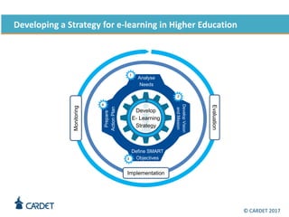 Developing a Strategy for e-learning in Higher Education
Analyse
Needs
DevelopVision
andMission
Define SMART
Objectives
Pr...