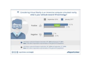 *Infographic* Virtual Reality:  Major increase of awareness & brand recognition 