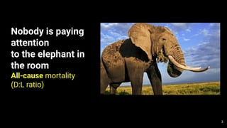 Nobody is paying
attention
to the elephant in
the room
All-cause mortality
(D:L ratio)
3
 