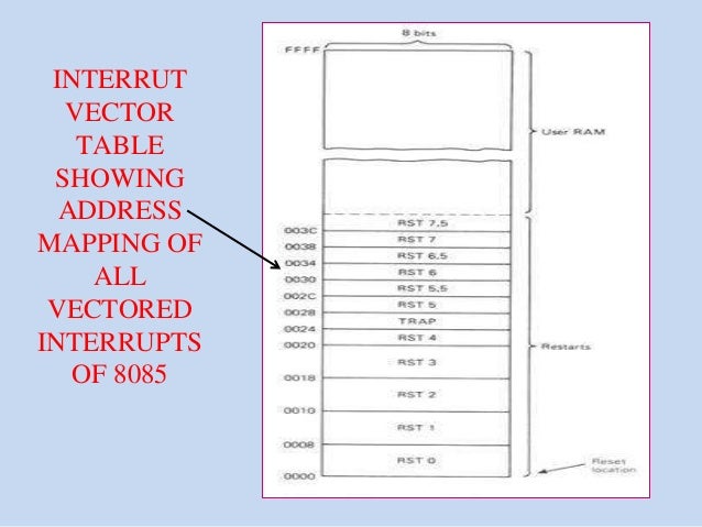 to how interrupt table vector Introduction to 8085 Microprocessor to how interrupt table vector Introduction to 8085 Microprocessor