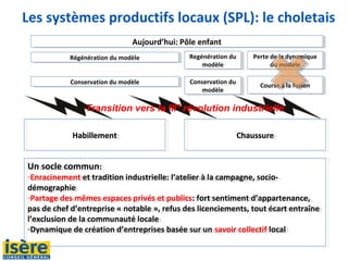 Les systèmes productifs locaux (SPL): le choletais
Un socle commun:
-Enracinement et tradition industrielle: l’atelier à la campagne, socio-
démographie
-Partage des mêmes espaces privés et publics: fort sentiment d’appartenance,
pas de chef d’entreprise « notable », refus des licenciements, tout écart entraîne
l’exclusion de la communauté locale
-Dynamique de création d’entreprises basée sur un savoir collectif local
Un socle commun:
-Enracinement et tradition industrielle: l’atelier à la campagne, socio-
démographie
-Partage des mêmes espaces privés et publics: fort sentiment d’appartenance,
pas de chef d’entreprise « notable », refus des licenciements, tout écart entraîne
l’exclusion de la communauté locale
-Dynamique de création d’entreprises basée sur un savoir collectif local
HabillementHabillement ChaussureChaussure
Transition vers la III° révolution industrielle
Conservation du
modèle
Conservation du
modèle
Course à la fusionCourse à la fusion
Perte de la dynamique
du modèle
Perte de la dynamique
du modèle
Regénération du
modèle
Regénération du
modèle
Conservation du modèleConservation du modèle
Régénération du modèleRégénération du modèle
Aujourd’hui: Pôle enfantAujourd’hui: Pôle enfant
 
