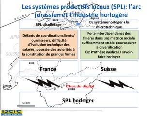 Les systèmes productifs locaux (SPL): l’arc
jurassien et l’industrie horlogère
SPL horlogerSPL horloger
FranceFrance SuisseSuisse
Choc du digital
Forte interdépendance des
filières dans une matrice sociale
suffisamment stable pour assurer
la diversification
Ex: Prothèse médical / savoir-
faire horloger
Forte interdépendance des
filières dans une matrice sociale
suffisamment stable pour assurer
la diversification
Ex: Prothèse médical / savoir-
faire horloger
Défauts de coordination clients/
fournisseurs, difficulté
d’évolution technique des
salariés, poussée des autorités à
la constitution de grandes firmes
Défauts de coordination clients/
fournisseurs, difficulté
d’évolution technique des
salariés, poussée des autorités à
la constitution de grandes firmes
Du système horloger à la
microtechnique
Du système horloger à la
microtechnique
SPL décolletageSPL décolletage
 